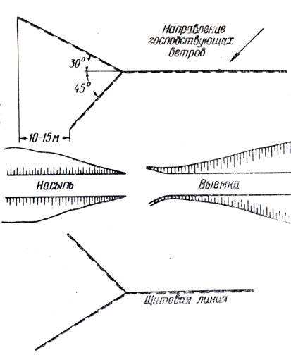 ���������� ������ � ������