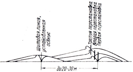 ������� ������������ �����