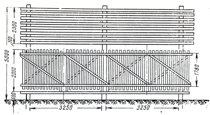 ������������� ����� � ��������������� ��������