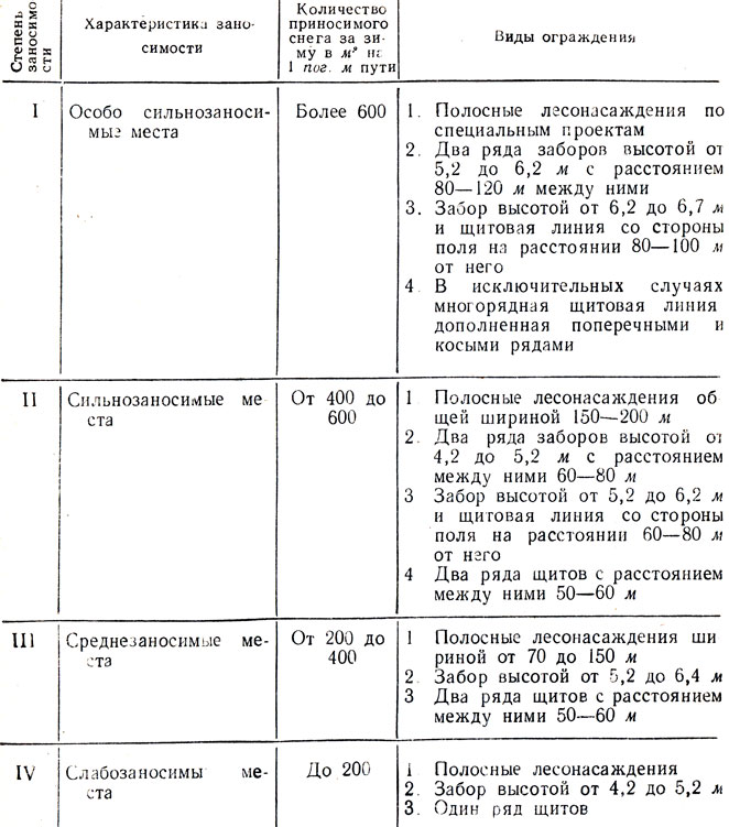 �������� � ������� ������ ���� �� ������� �������