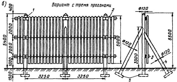 ����� ������ 3 � ����������� �������������