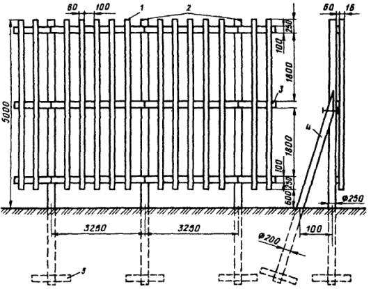 ����� �������������� ������������������� ������ � ����������� �������������