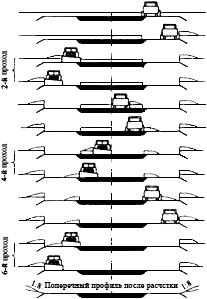 ����� �������� ����������������