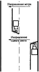 ���������� ������� ������ ��� ������� ������� �����