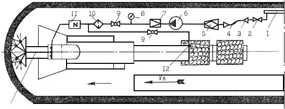 Технологическая схема размещения оборудования для орошения на проходческом комбайне