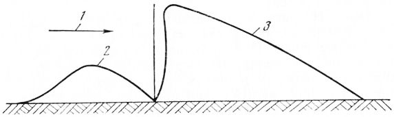 Отложение снега у сплошного щита