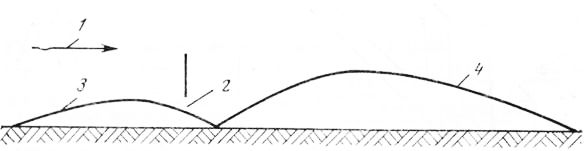 Отложение снега у щита с просветом внизу