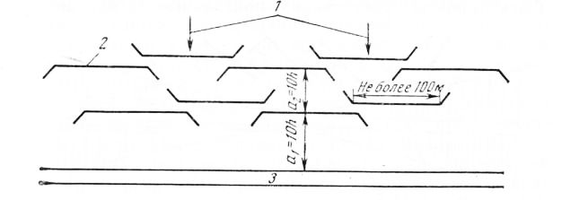 Расположение двойных снегозащитных заборов
