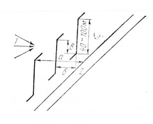 Расположение простых снегозащитных заборов