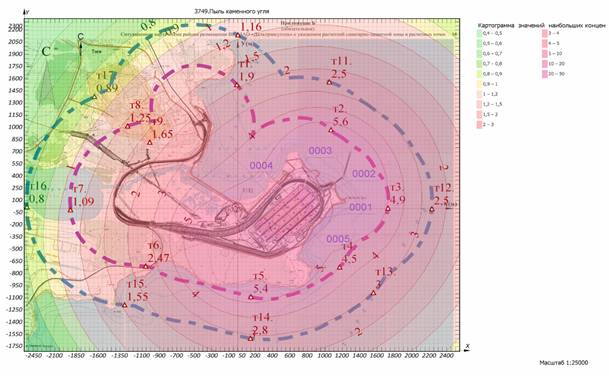 ������������ �������� ���� � ������ ���������