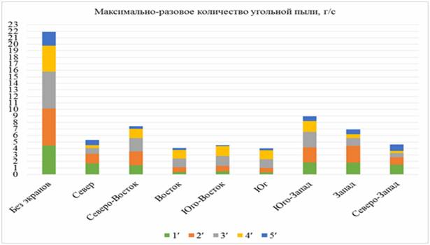 �����������-������� ���������� �������� ����