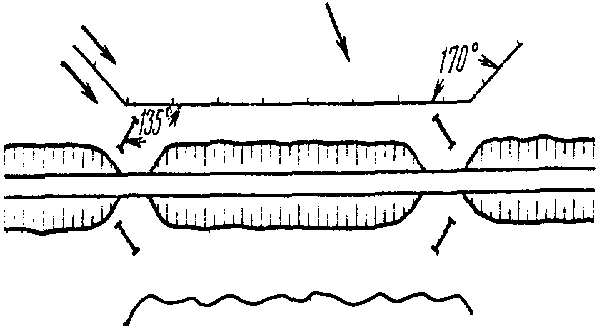 Схема ограждения выемок щитовыми линиями