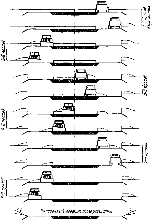 Схема проходов снегоочистителей