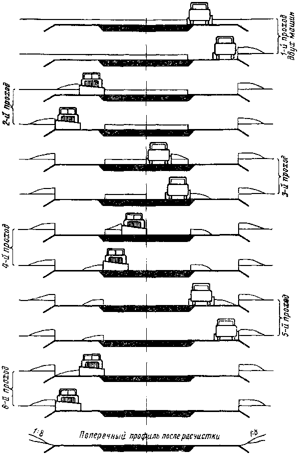 Схема проходов снегоочистителей 2