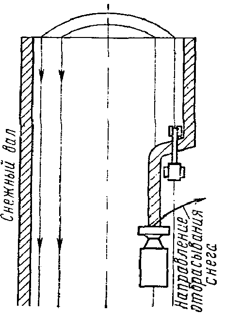 Уборка снежного вала