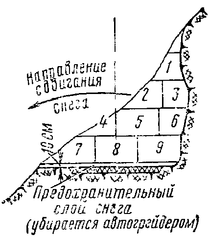 Очистка дороги в горных условиях