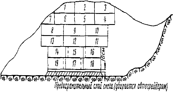 Схема расчистки лавинного завала