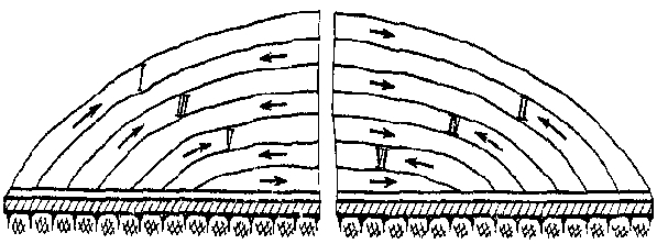 Расчистка лавинного завала по обертывающей